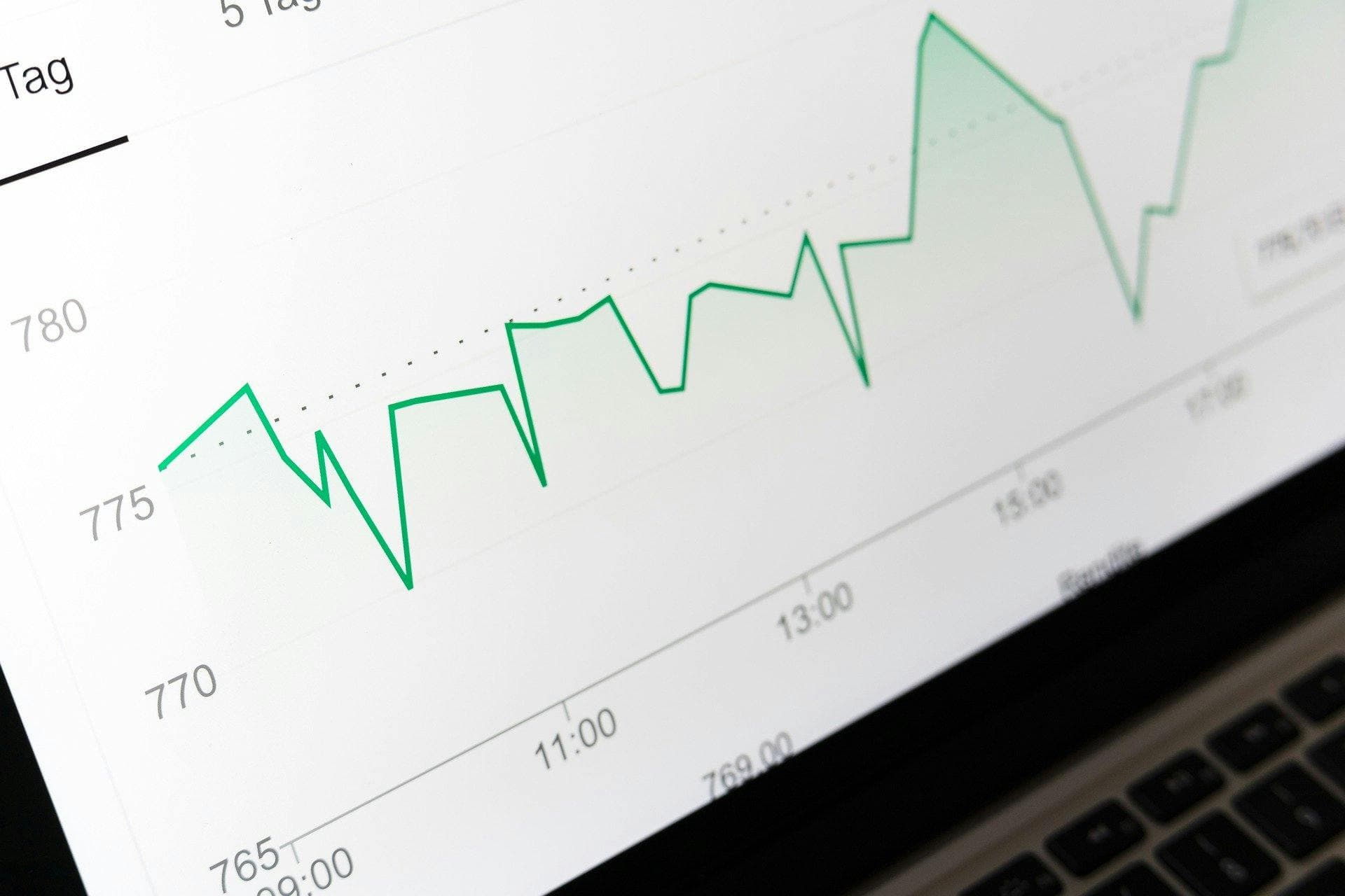 A green line graph displays fluctuating data points on a screen, with time marked from 09:00 to 17:00 on the horizontal axis and values ranging from 765 to 780 on the vertical axis.