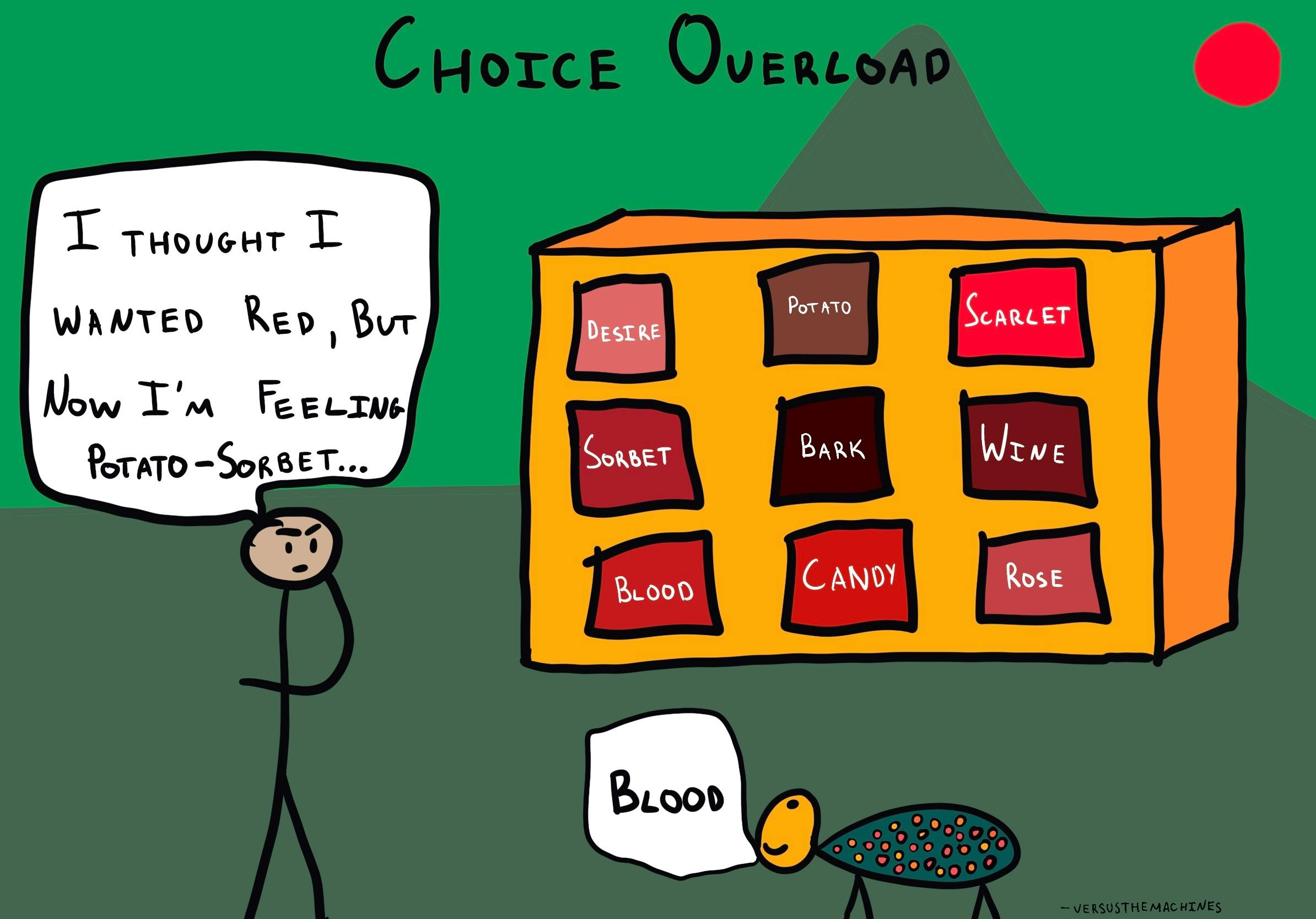 The image shows a stick figure on the left thinking, "I thought I wanted red, but now I'm feeling potato-sorbet..." In the background, there is a display of different color options labeled "Desire," "Potato," "Scarlet," "Sorbet," "Bark," "Wine," "Blood," "Candy," and "Rose." At the bottom, a small creature says "Blood." The title at the top reads "Choice Overload."