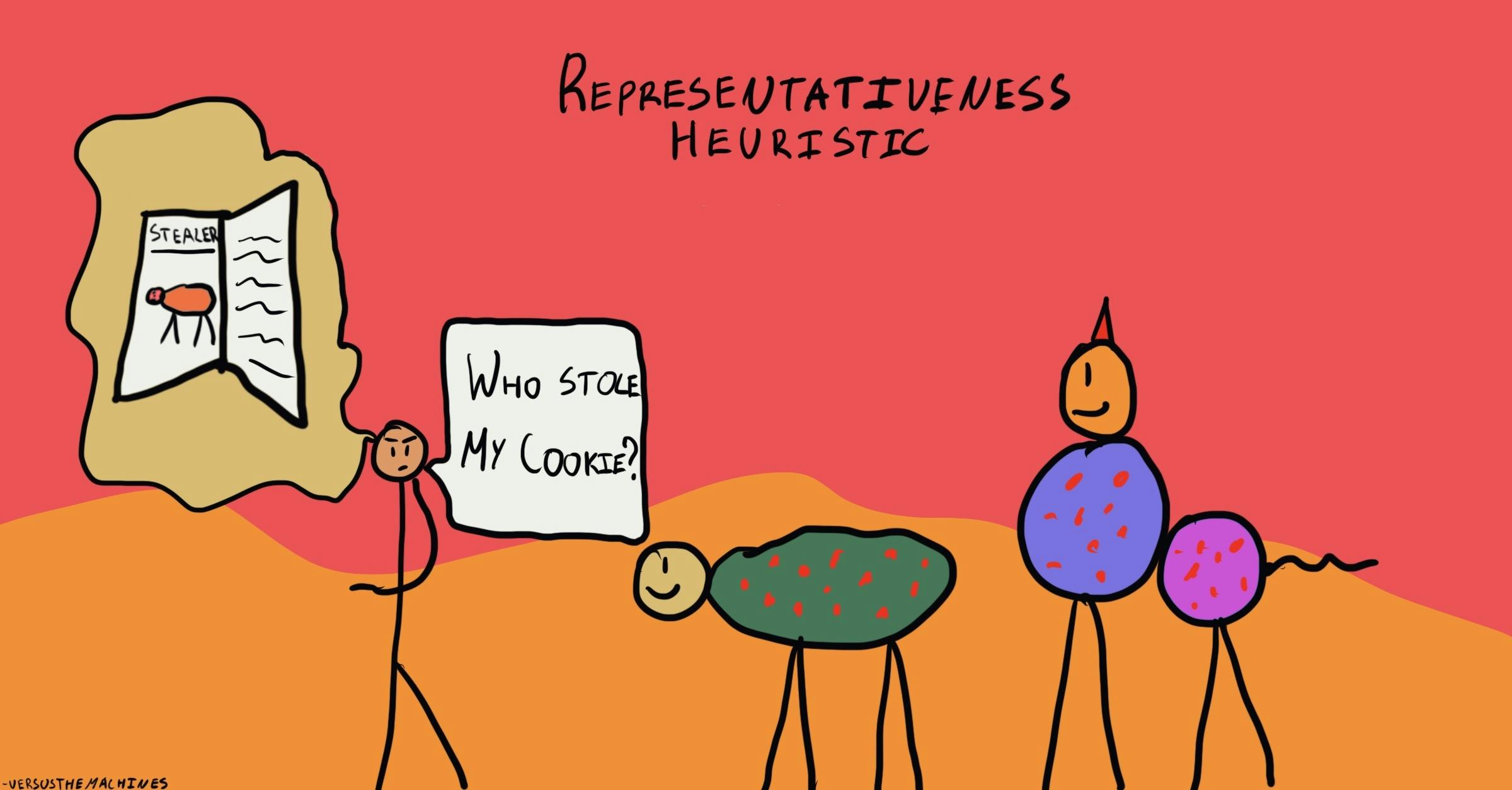 An illustration titled 'Representativeness Heuristic' shows a stick figure holding a sign that reads 'Who stole my cookie?' Nearby are three colorful creatures. One of the creatures resembles a sketch in a 'Stealer' book held by the figure, implying a wrongful assumption based on appearance.