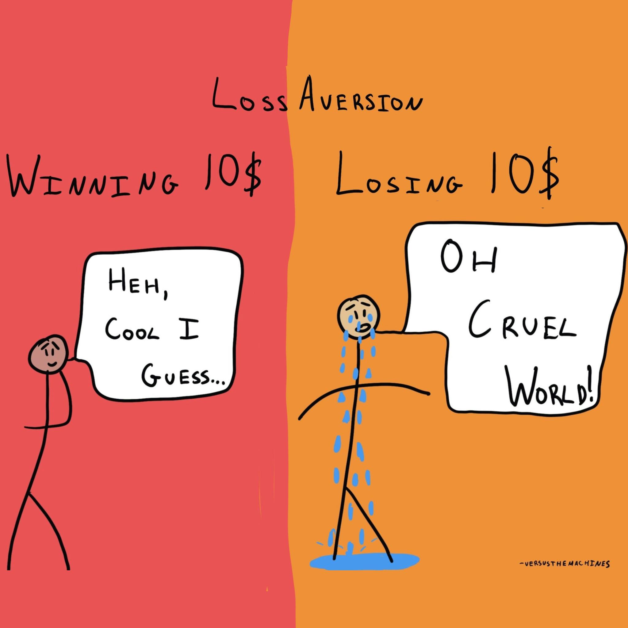 A cartoon illustrating the concept of loss aversion. On the left side, labeled 'Winning $10,' a stick figure with a neutral expression says, 'Heh, cool I guess...' On the right side, labeled 'Losing $10,' another stick figure is crying profusely, with tears forming a puddle, and exclaims, 'Oh cruel world!' The image humorously depicts how people tend to react more strongly to losses than to equivalent gains.