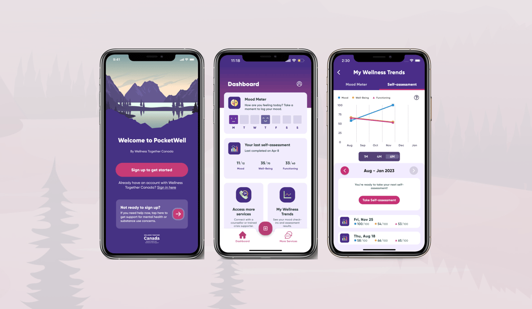 Three phone screens with graphs and emoticons on them. These are screenshots from the PocketWell app, which TDL helped build.