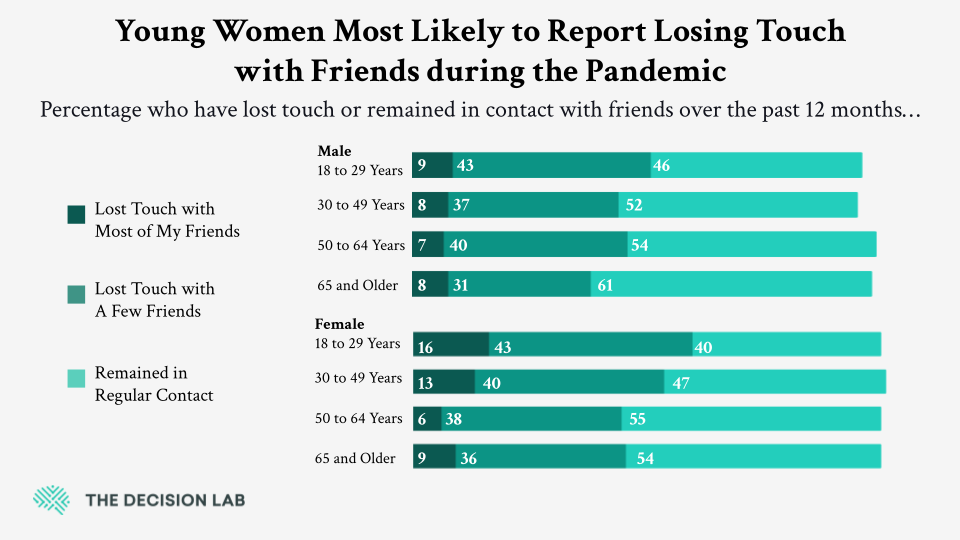 Young Adults