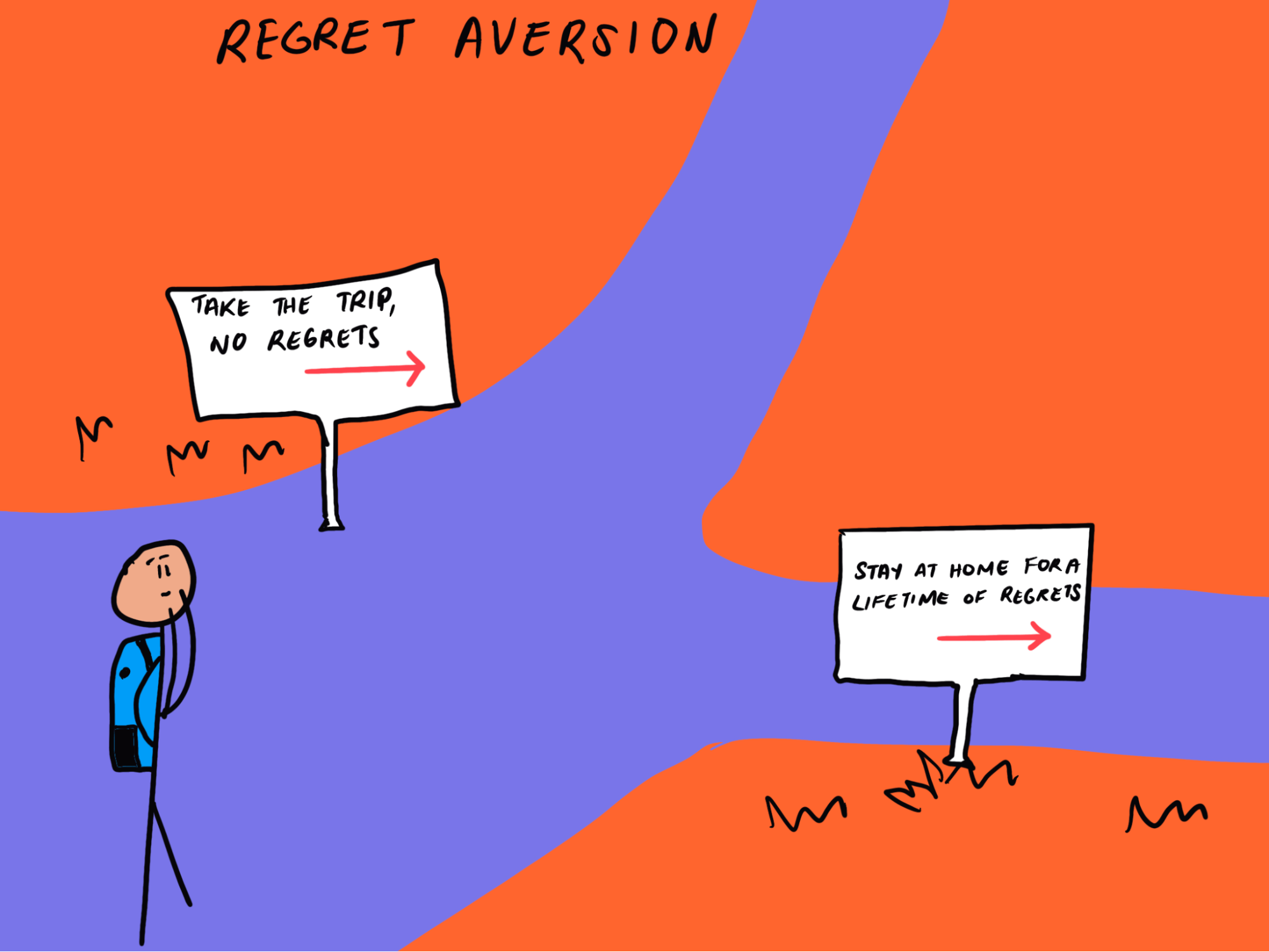 A cartoon of a person with a big backpack standing between two signs - one says 'Take the trip, no regrets' and the other says 'Stay at home for a lifetime of regrets'